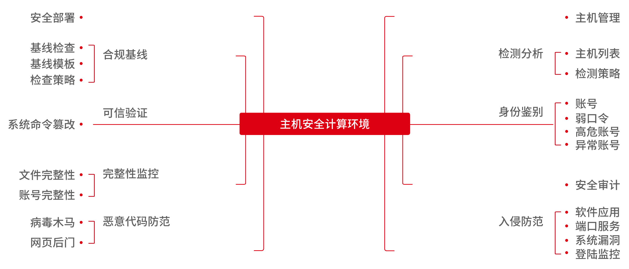 福袋売れ残りセール 主机安全管理系统-River SafeEDR-瑞数信息 絵画/タペストリー
